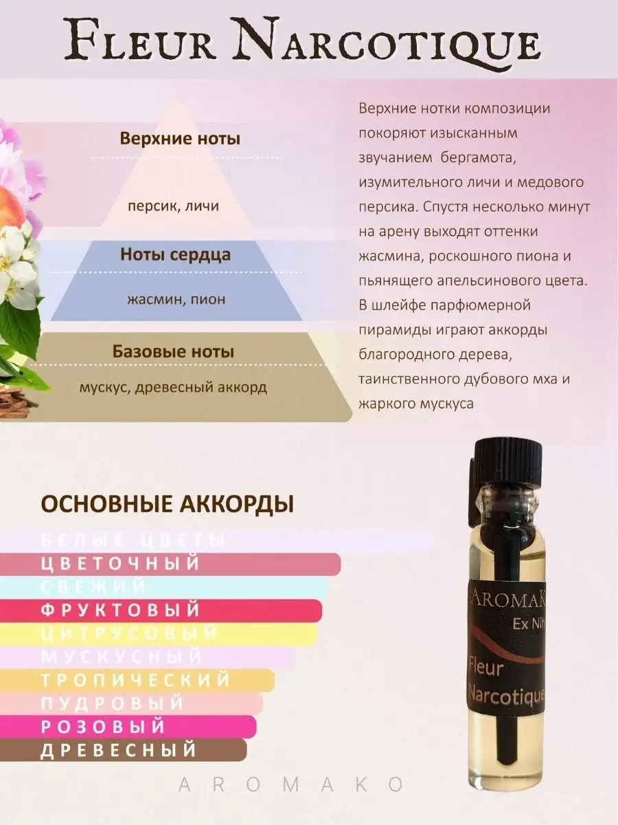 Духи женские сладкие пробники 2