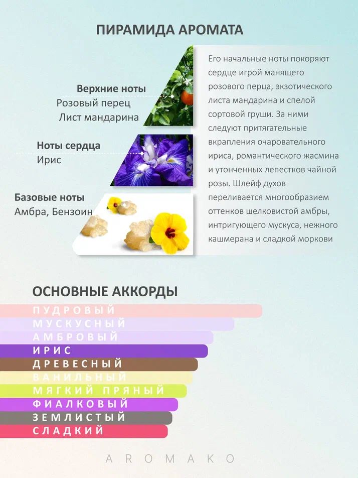 Масляные духи — по мотивам Tiffany & Co., Intense, 3 мл