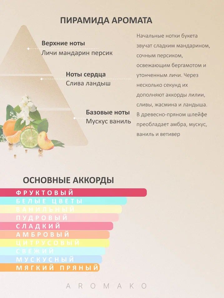 Масляные духи — по мотивам THE ONE, D&G, 3 мл