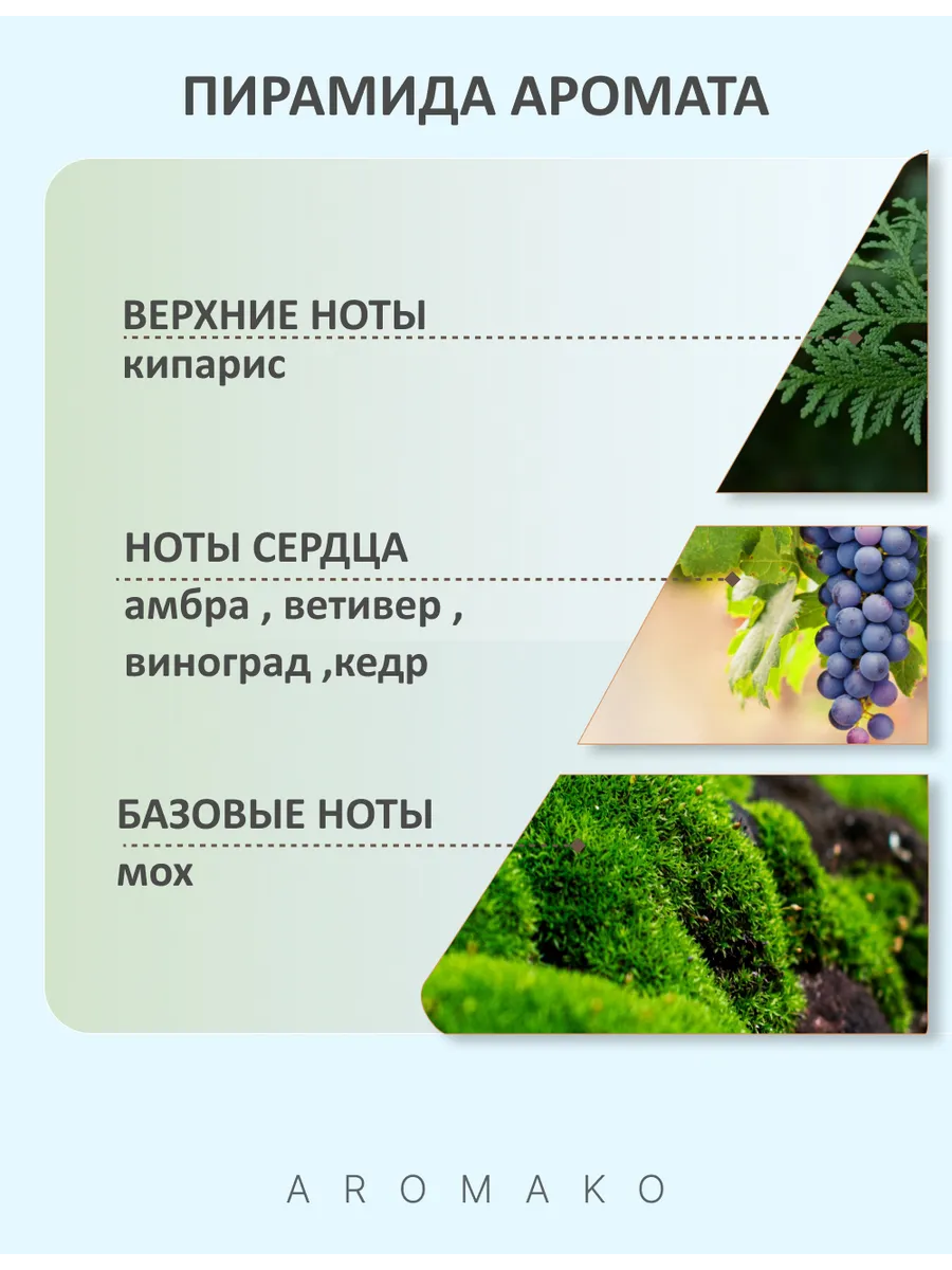 Масляные духи — по мотивам Jo Malone London — Cypress&grapevine, 3 мл