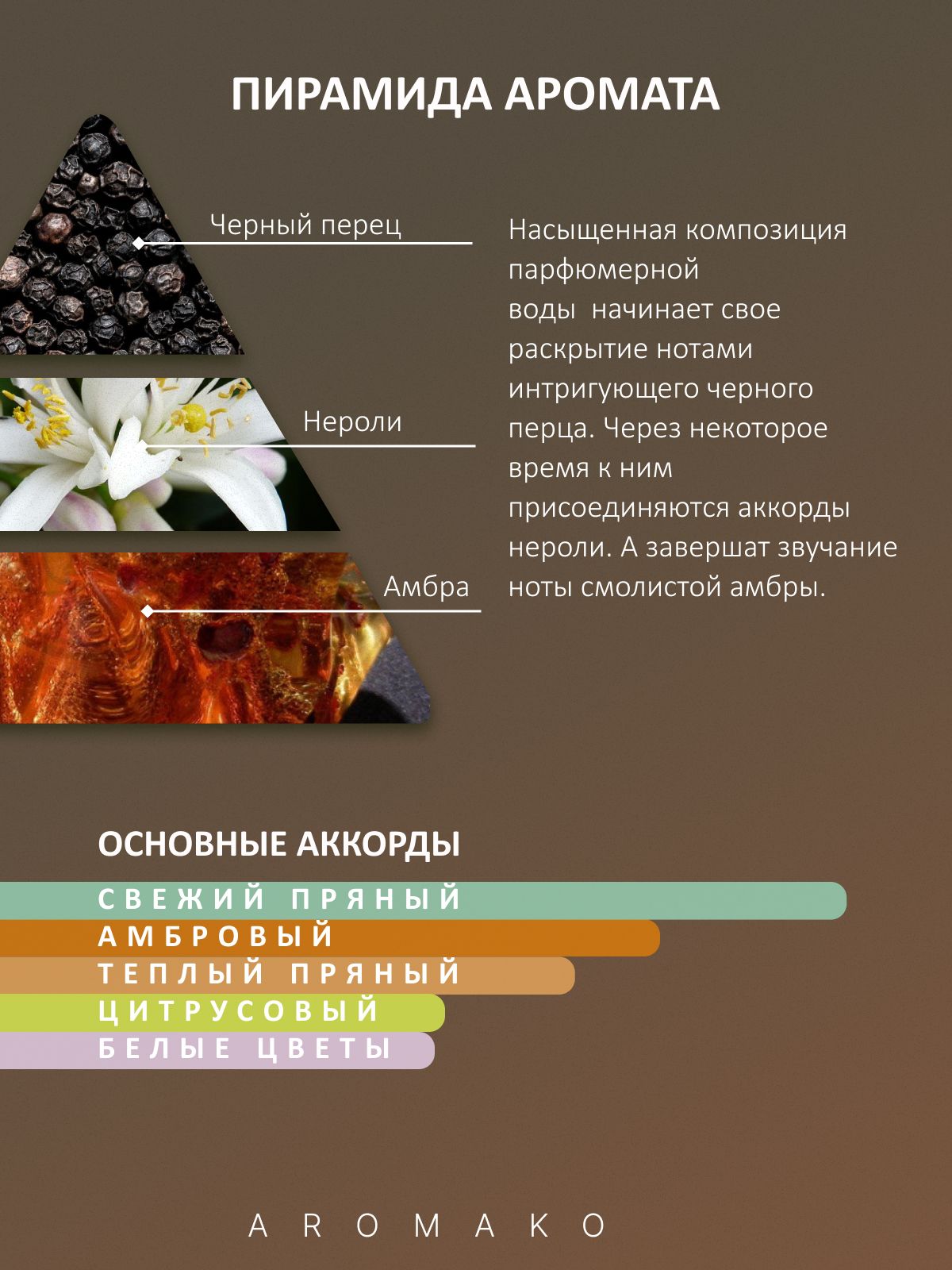 Масляные духи — по мотивам Zielinski & Rozen, Black Pepper, Amber & Neroli, 3 мл