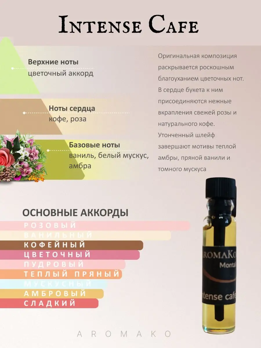 Духи женские сладкие пробники 2