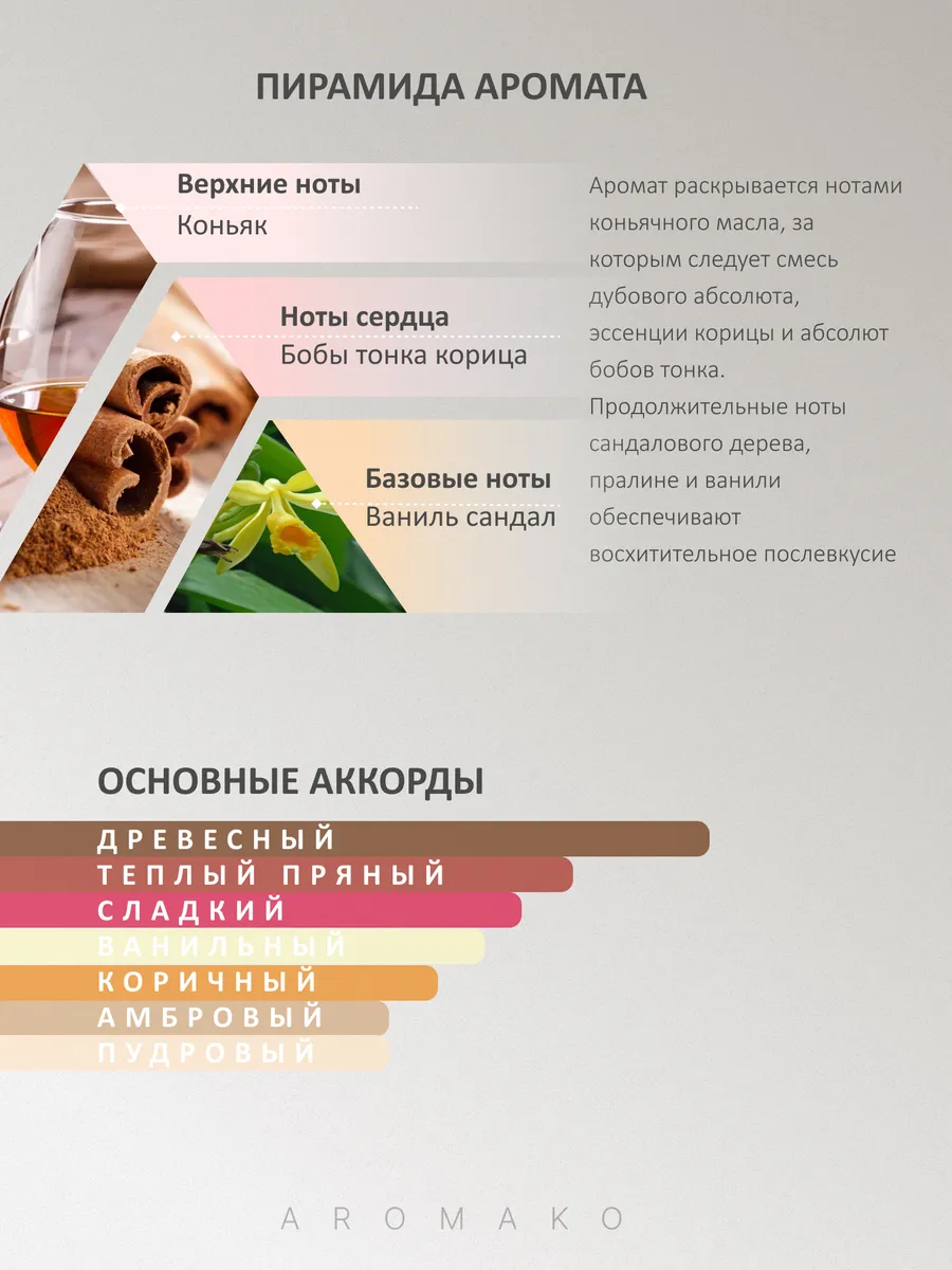 Масляные духи — Grand Hyatt, 3 мл