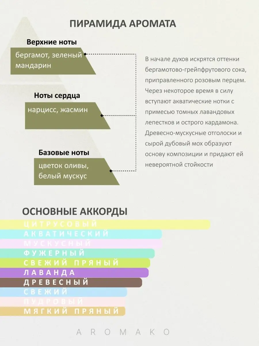 Парфюм — по мотивам по мотивам Версенс Versense спрей, 15 мл
