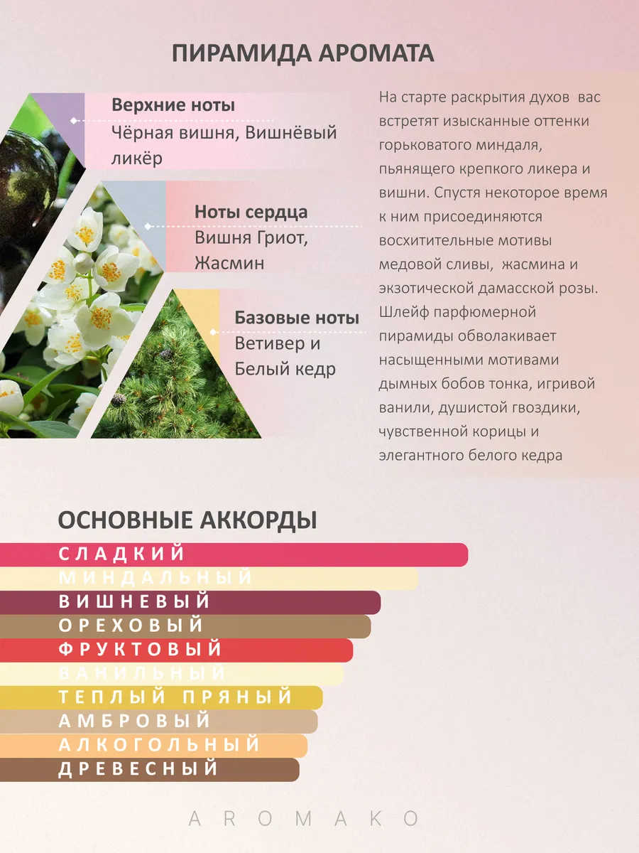 Масляные духи — Вишня, 3 мл