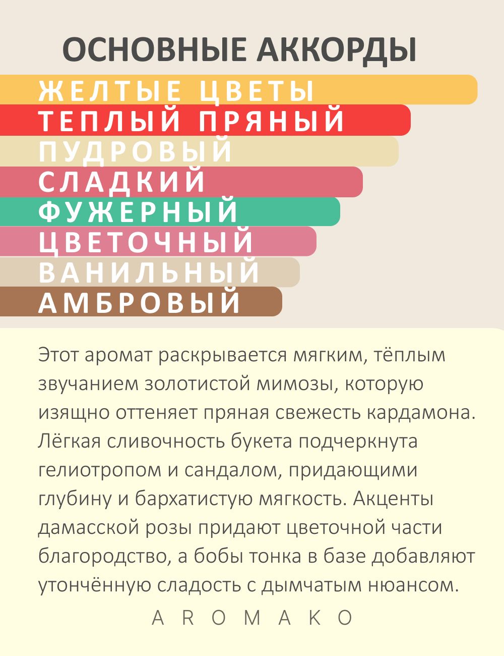 Парфюм — по мотивам ПО МОТИВАМ MIMOSA&CARDAMOM, 15 мл