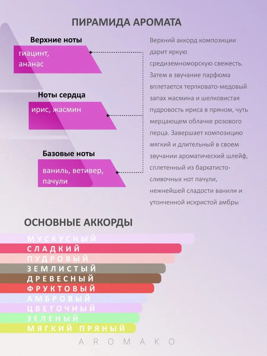Масляные духи — по мотивам Sospiro ACCENTO, 3 мл