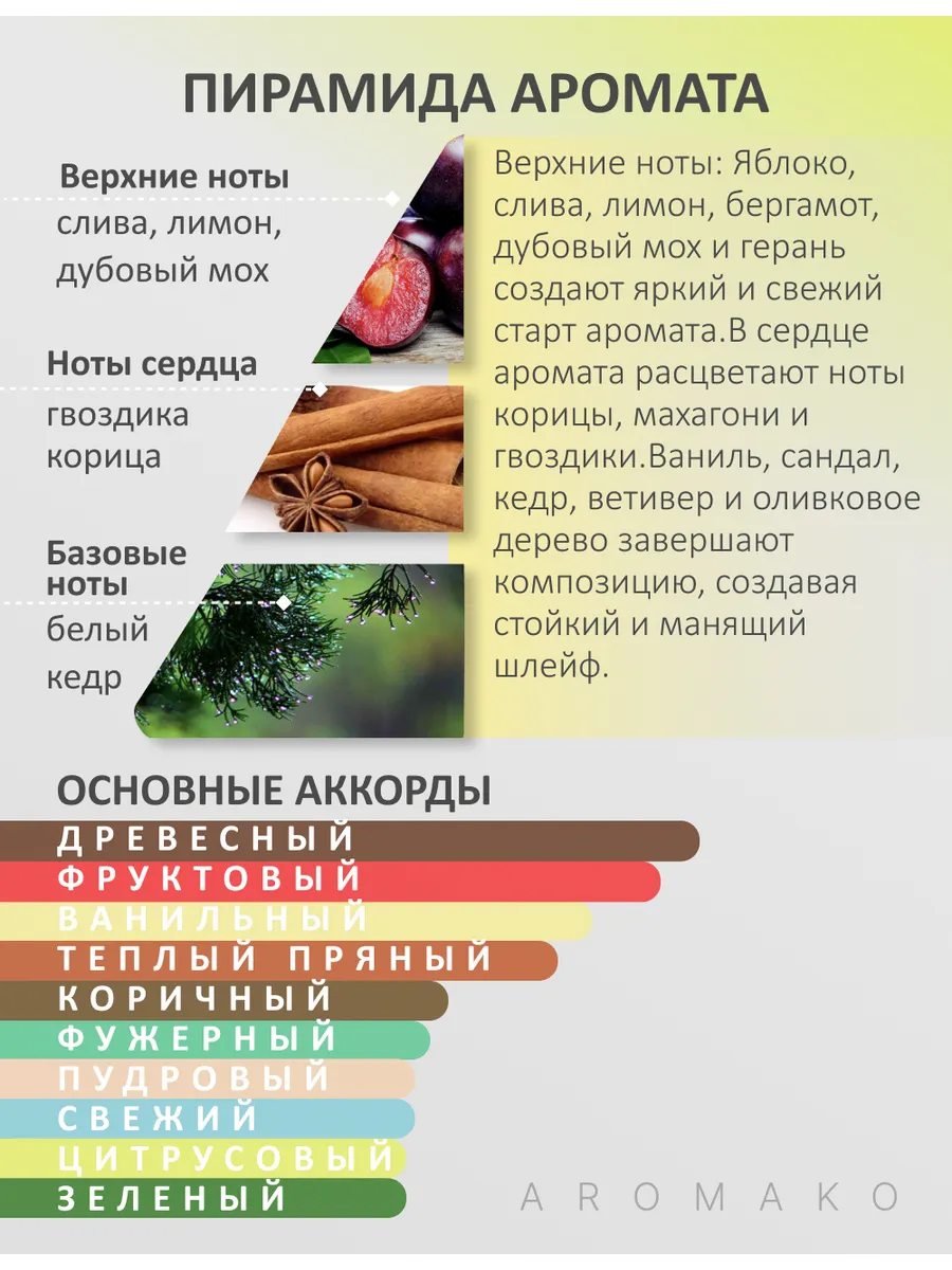 Парфюм — по мотивам по мотивам Боттлед 6, 15 мл
