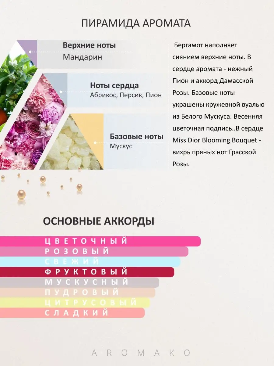 Масляные духи — по мотивам BLOOMING BOUQUET, 3 мл