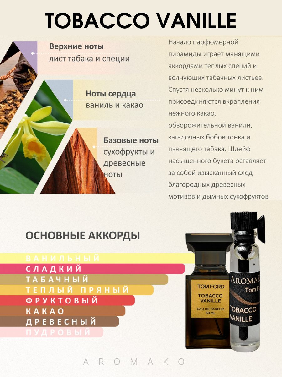 Набор №4 из 5 фиолок мужских ароматов по 1,5 мл. ТОП духи, парфюм AROMAKO
