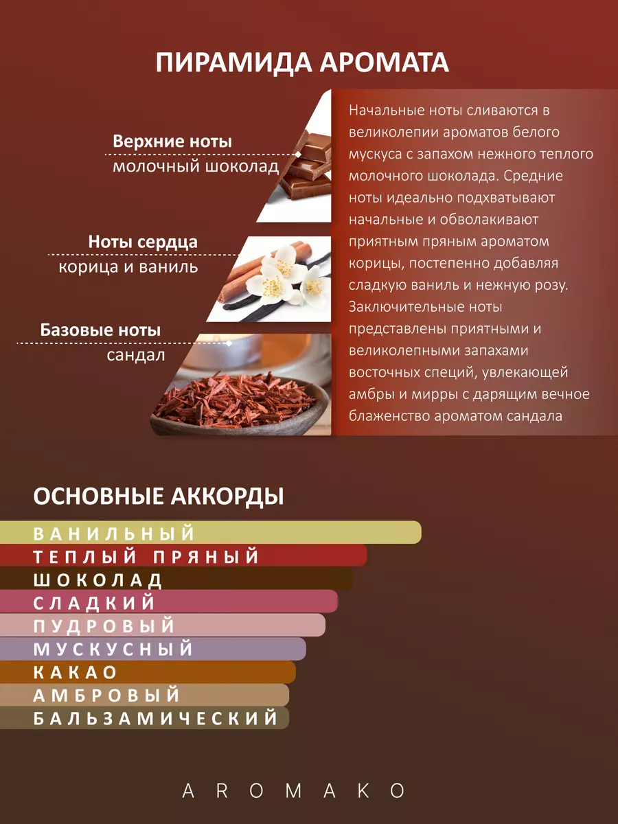 Масляные духи — по мотивам Choco Musk, Al Rehab, 3 мл