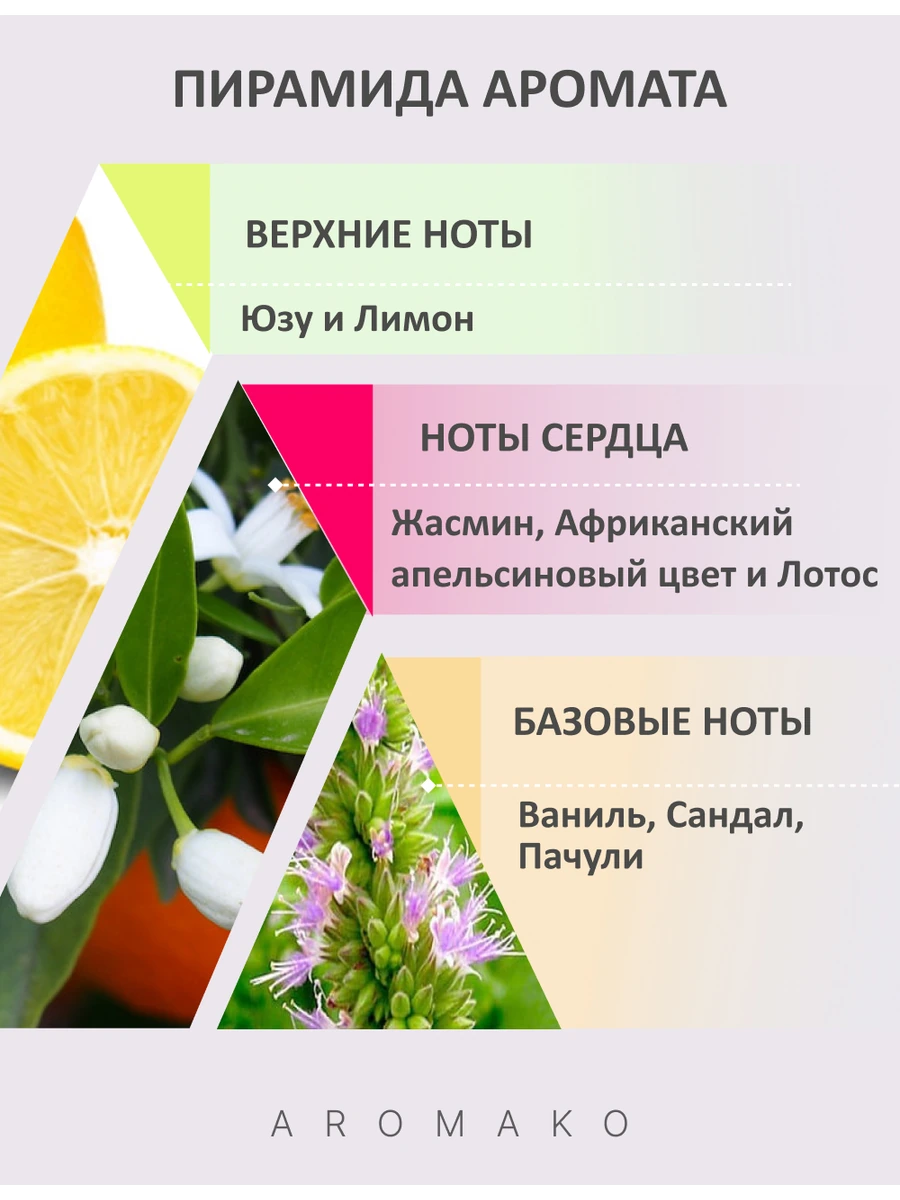 Масляные духи — Donna, 10 мл