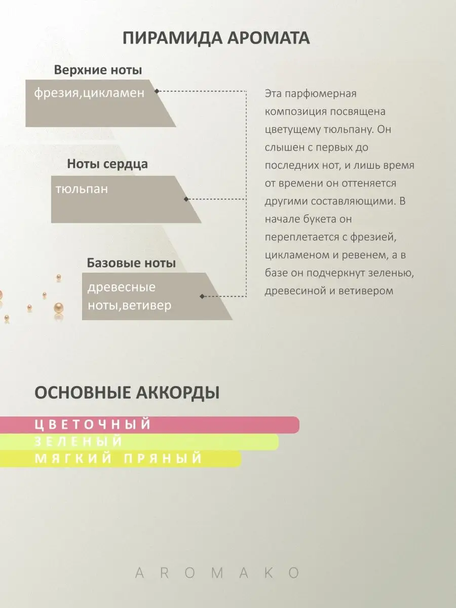 Масляные духи — по мотивам Byredo, La Tulipe, 3 мл