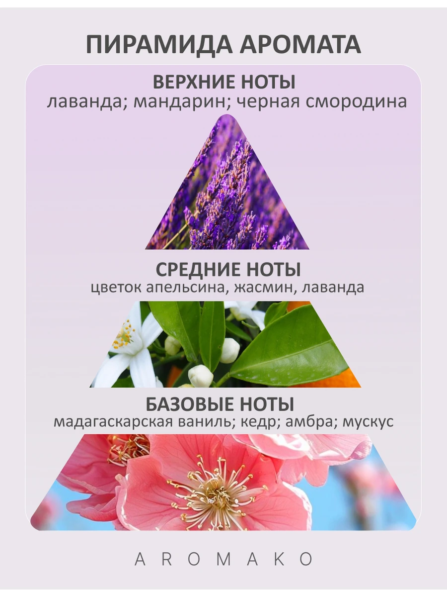 Масляные духи — Libre, 10 мл