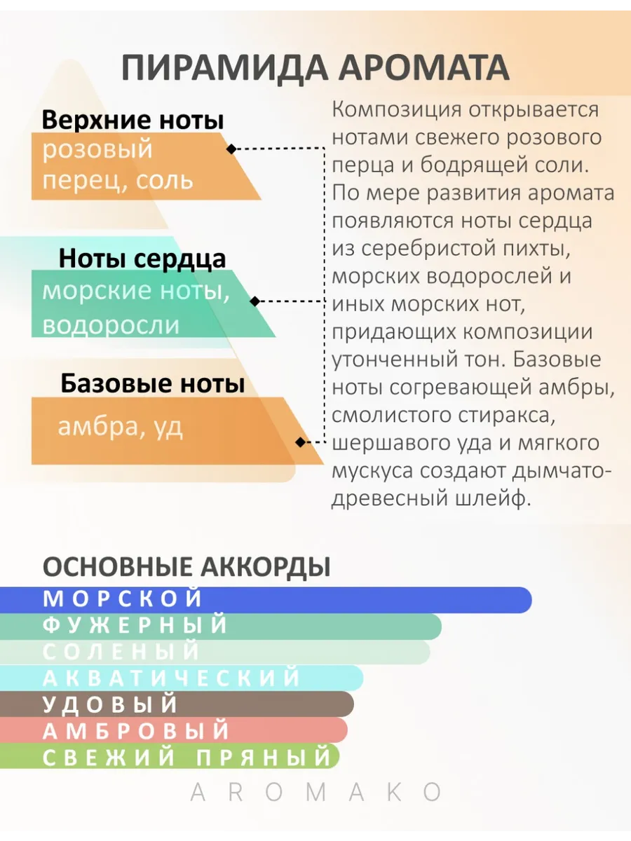 Масляные духи — Озон, 3 мл