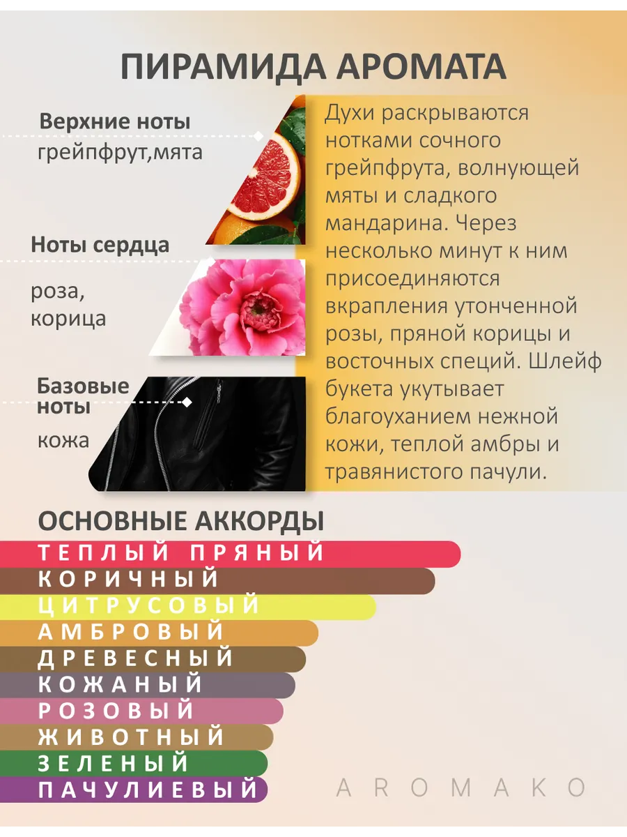 Масляные духи — по мотивам 1 Million, Paco Rabanne, 3 мл
