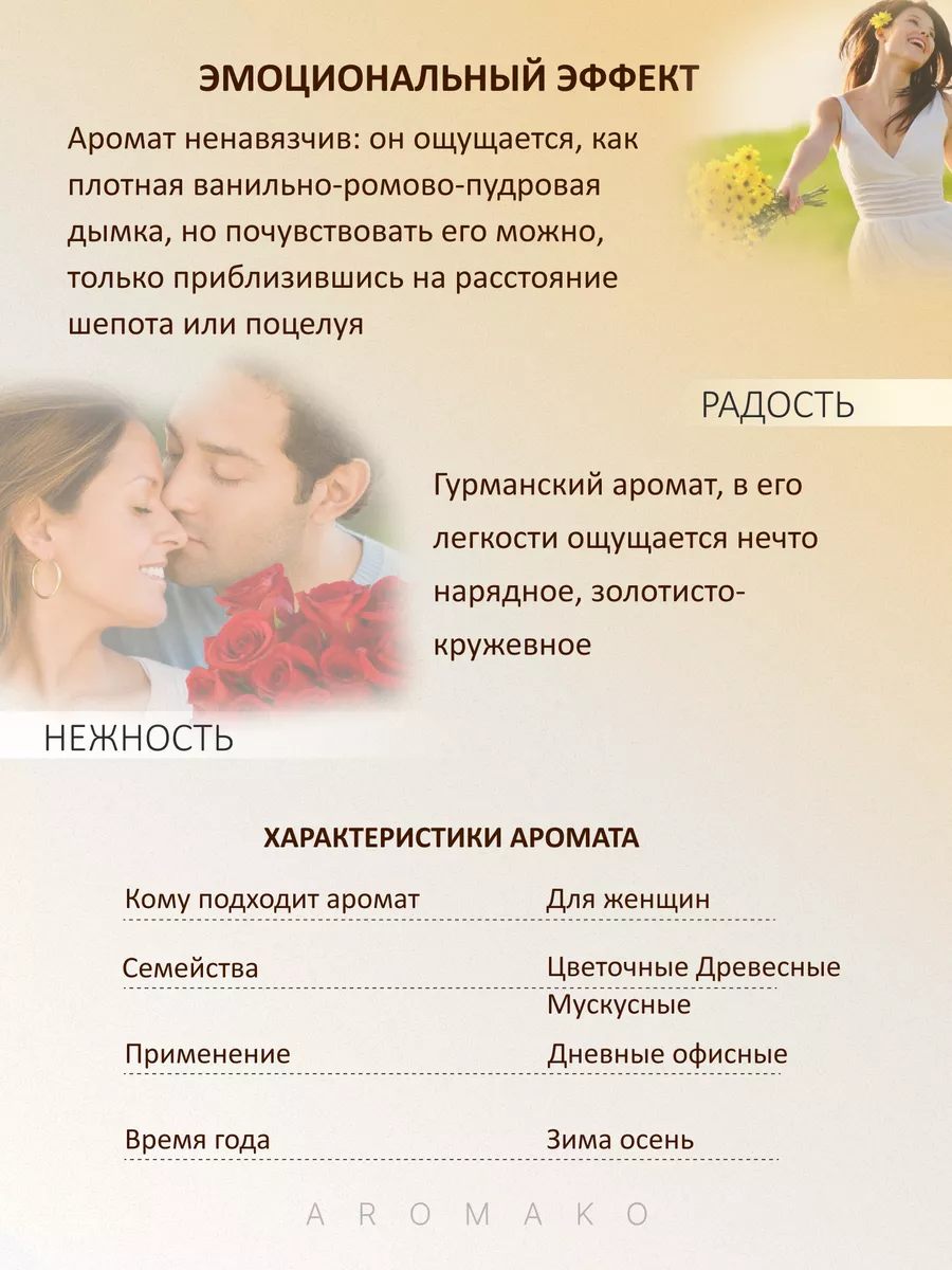 Масляные духи — по мотивам Nobile 1942 Cafe Chantant, 3 мл