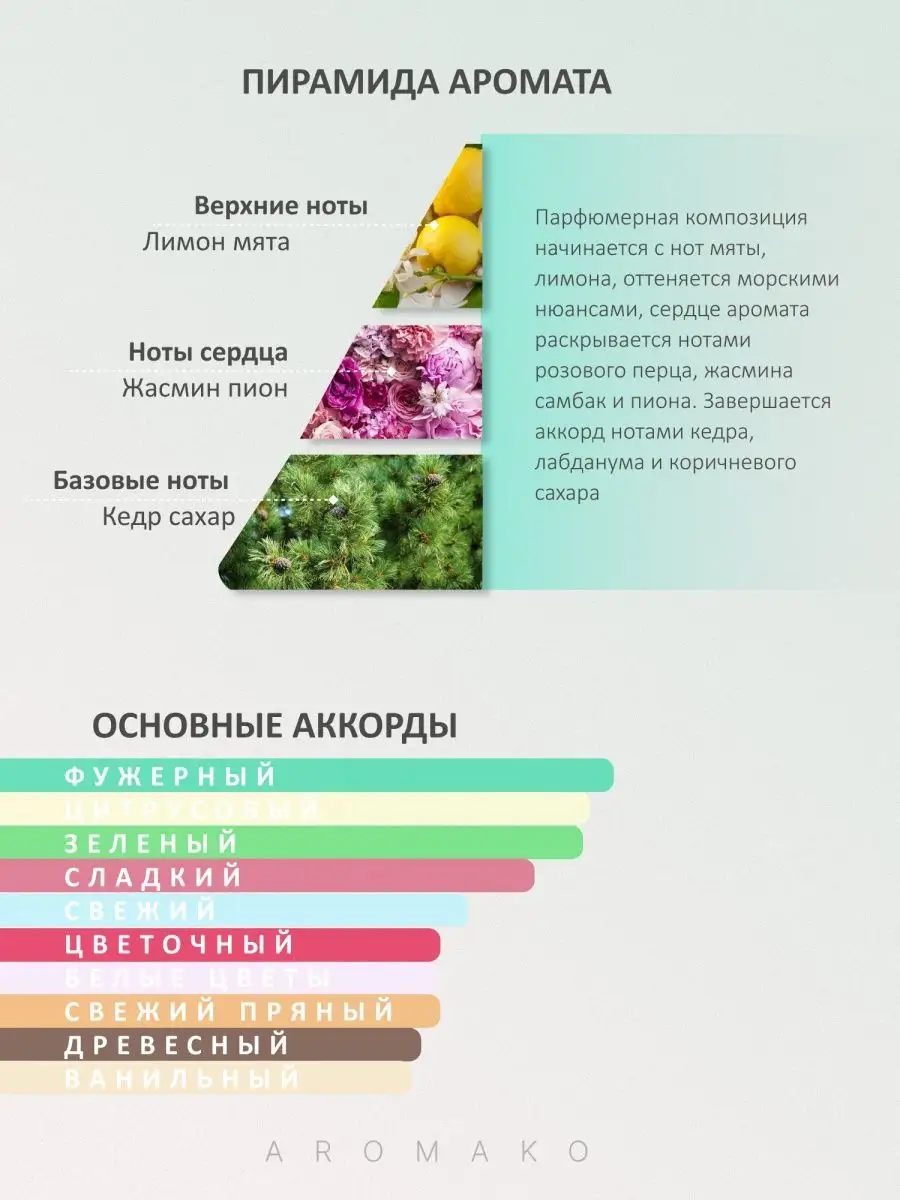 Масляные духи — по мотивам Giorgio Armani – Acqua di Gioia, 3 мл