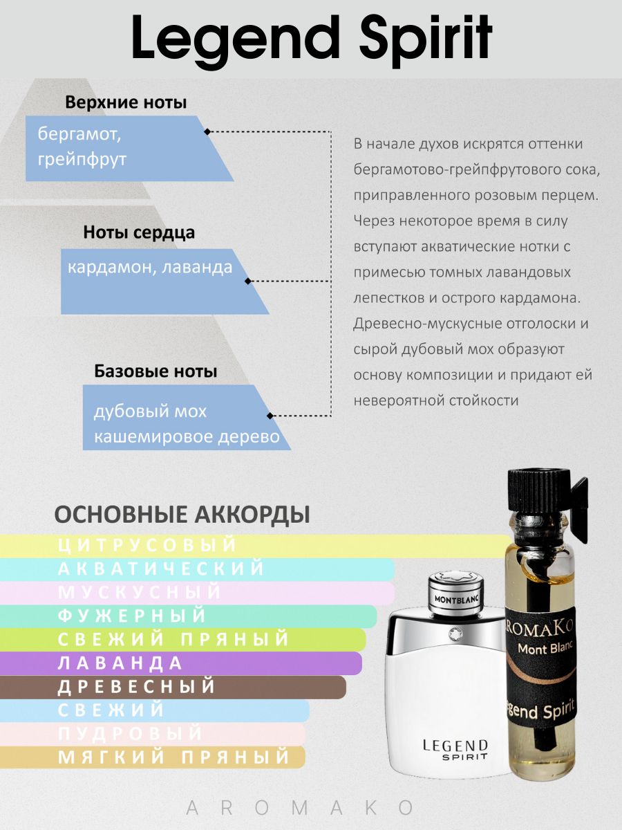 Набор №4 из 5 фиолок мужских ароматов по 1,5 мл. ТОП духи, парфюм AROMAKO