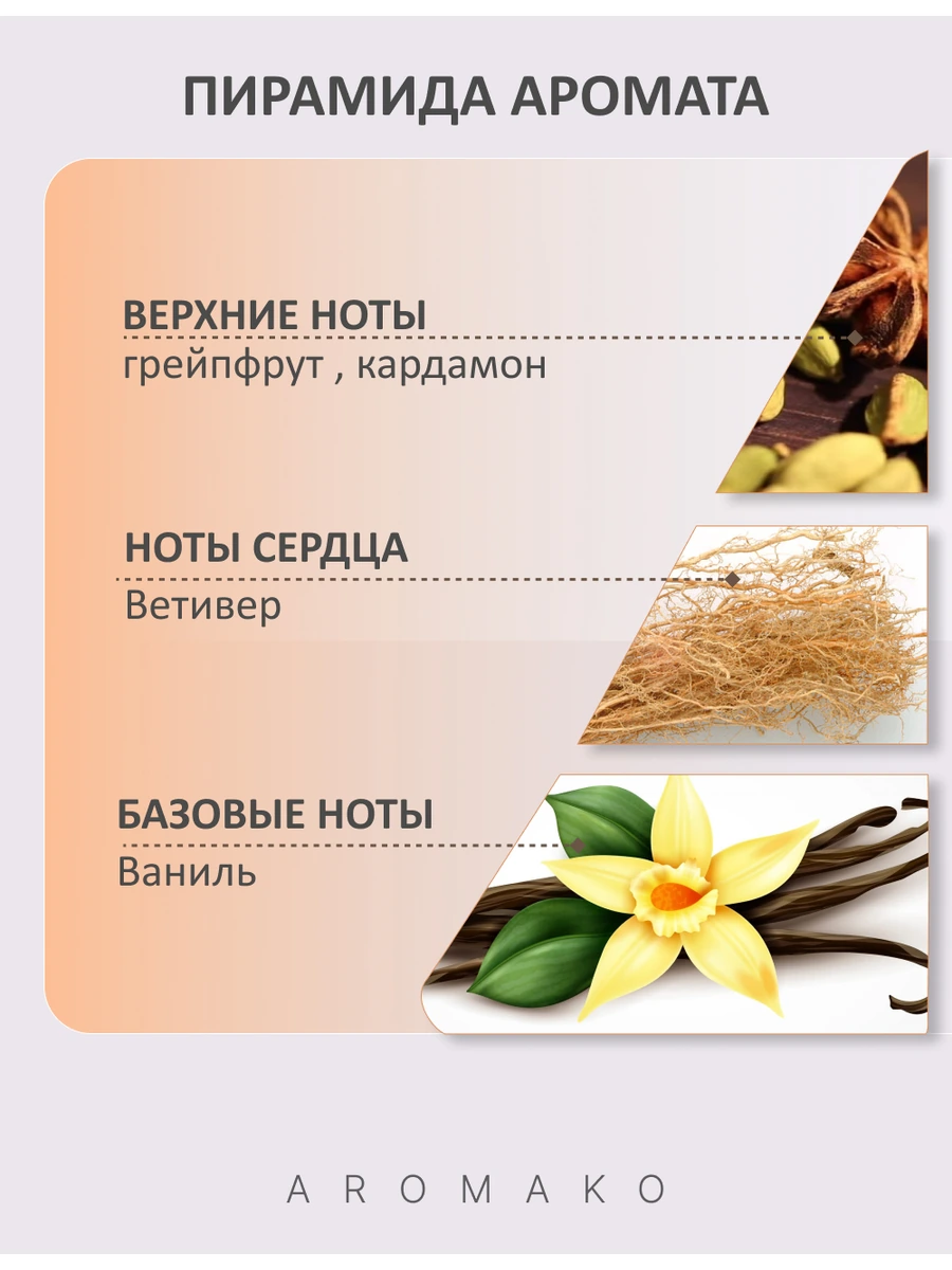 Масляные духи — Vetiver & Golden Vanilla, 10 мл