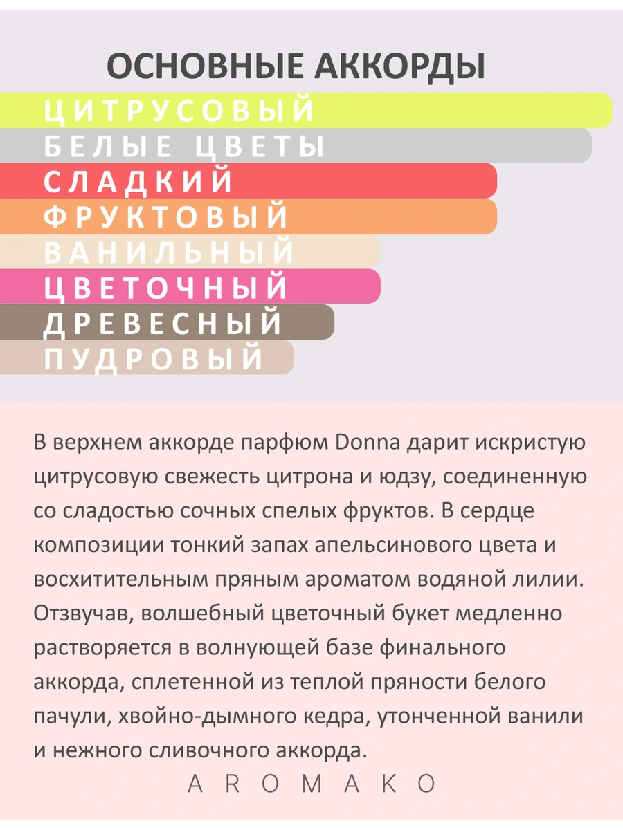 Масляные духи — Donna, 10 мл
