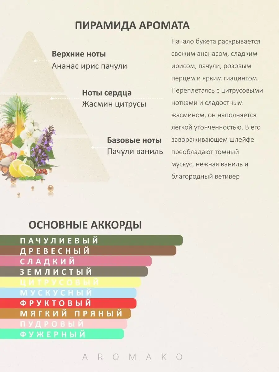 Парфюм — по мотивам по мотивам Chanel Chance Шанс, 15 мл