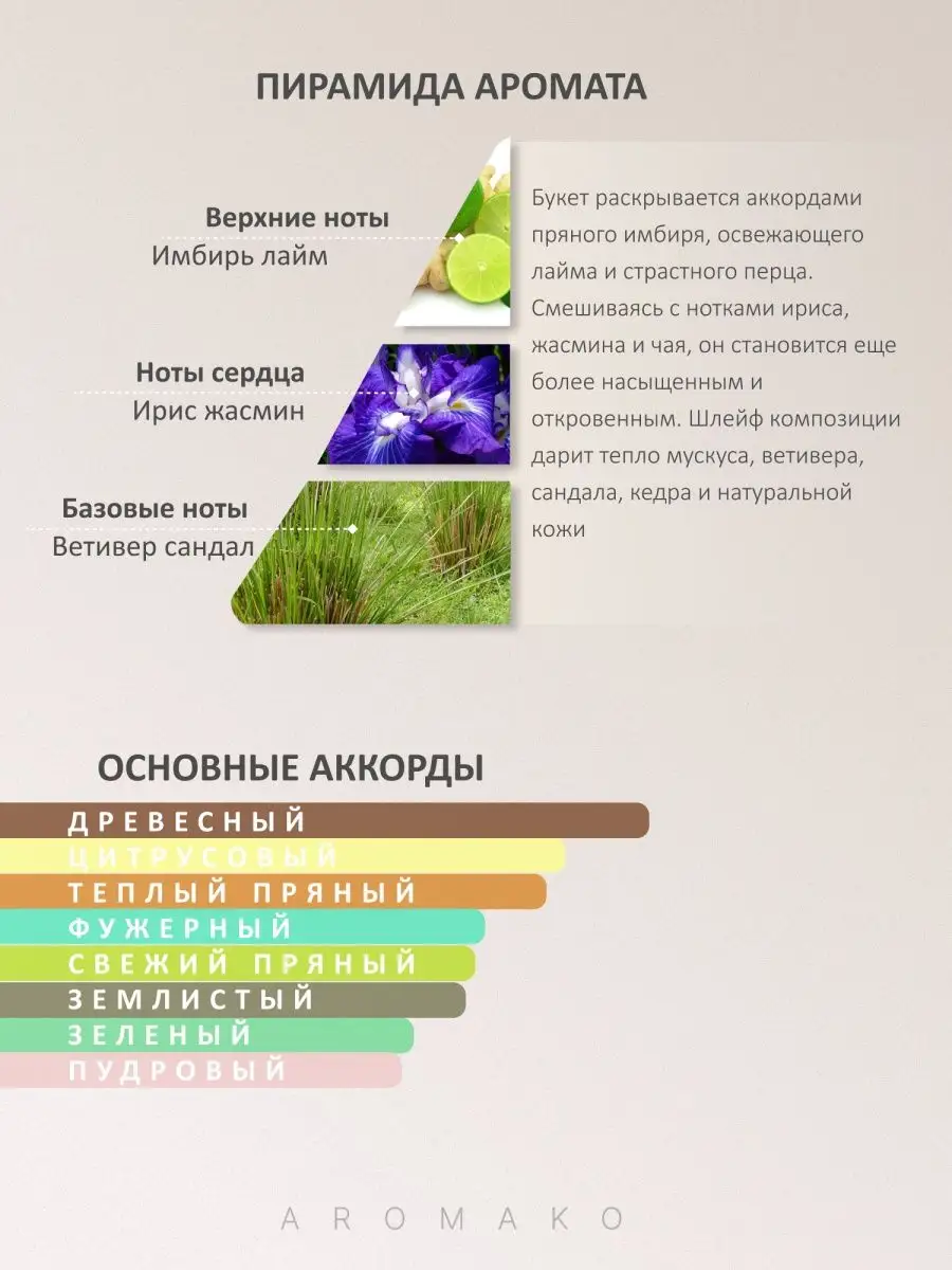 Парфюм — по мотивам ПО МОТИВАМ LOVE IN WHITE, 15 мл