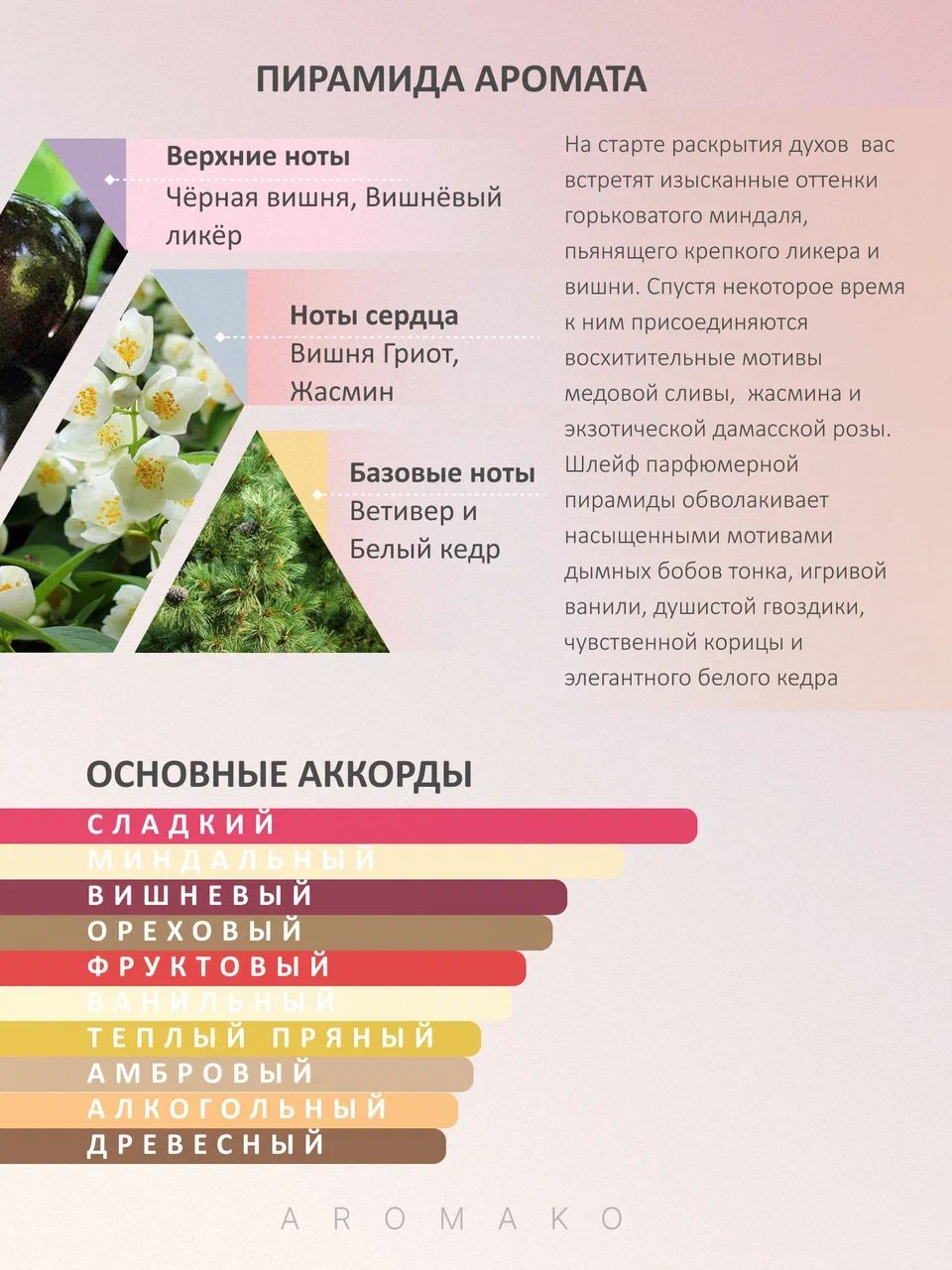 Парфюм — по мотивам ВДОХНОВЛЕНА КОМПОЗИЦИЕЙ ПОТЕРЯННАЯ ВИШНЯ, 15 мл