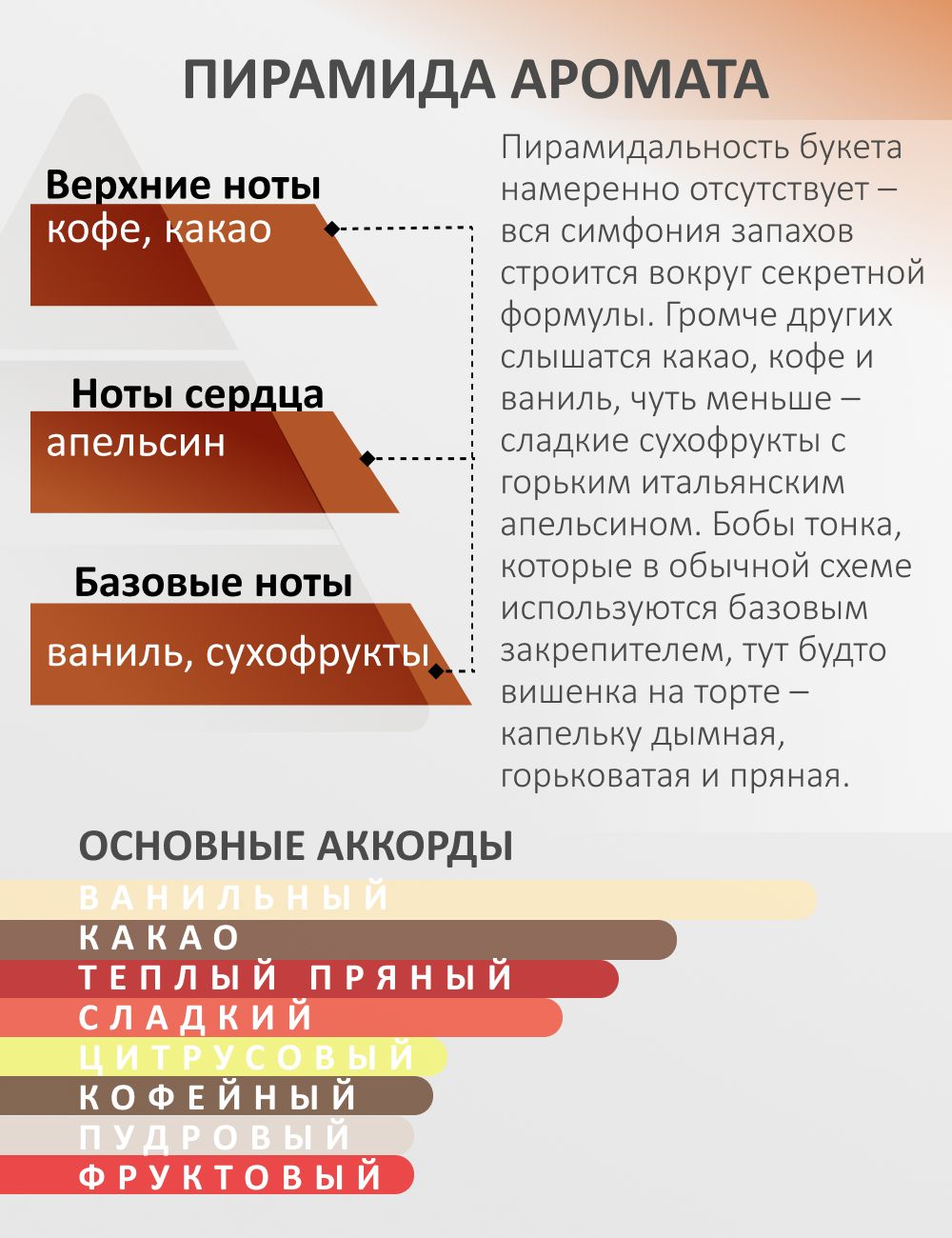 Парфюм — ШОКОЛАД ГРИДИ, 15 мл