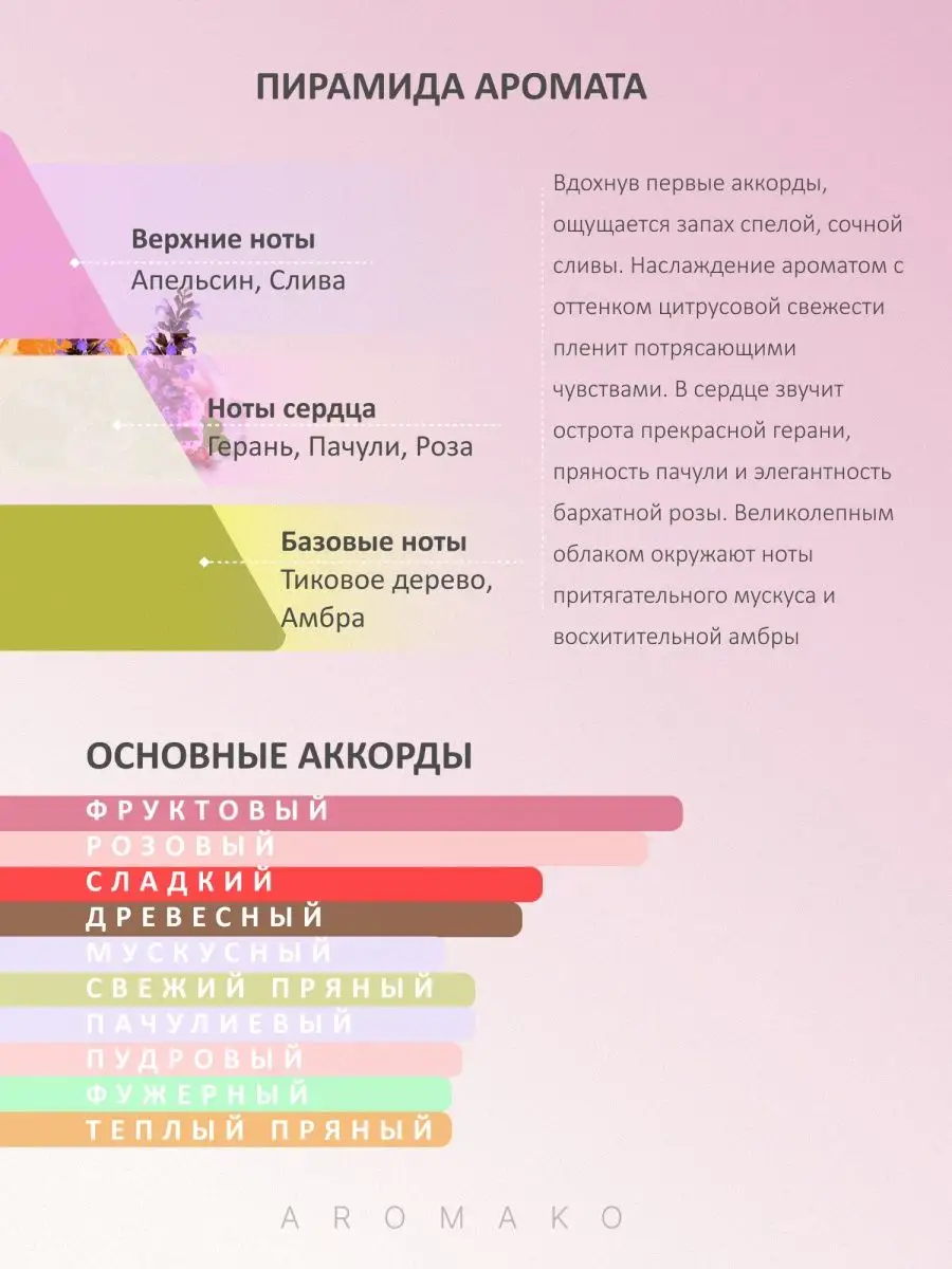 Масляные духи — по мотивам Montale DARK PURPLE, 3 мл