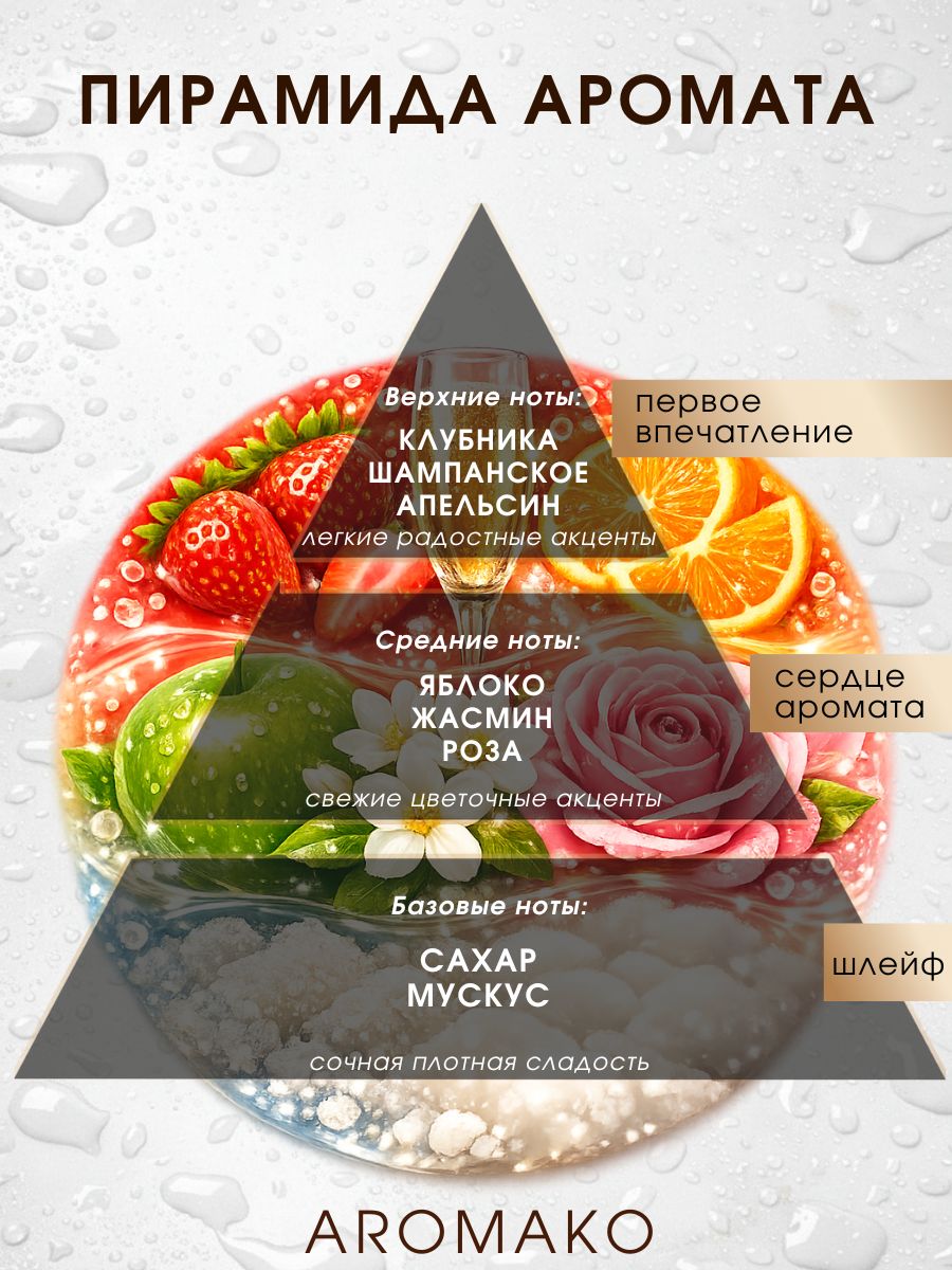 Масляные духи — Виноград, 3 мл