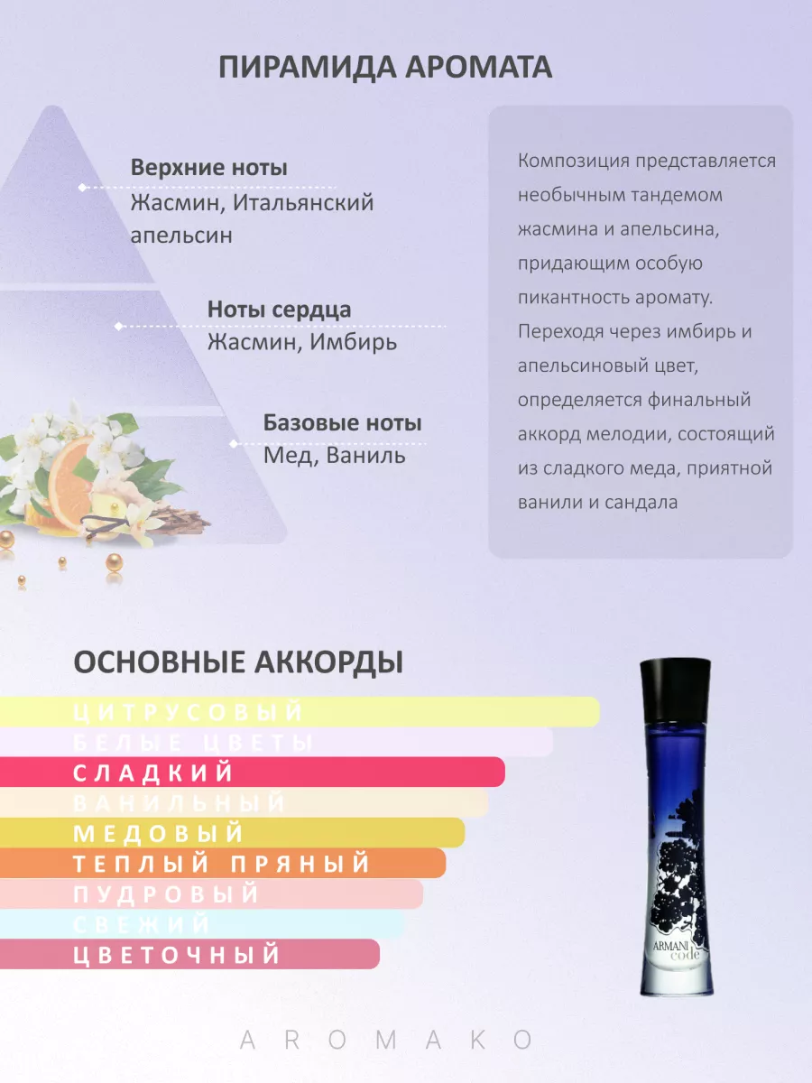 Набор миниатюр парфюма — 8×1,5 мл