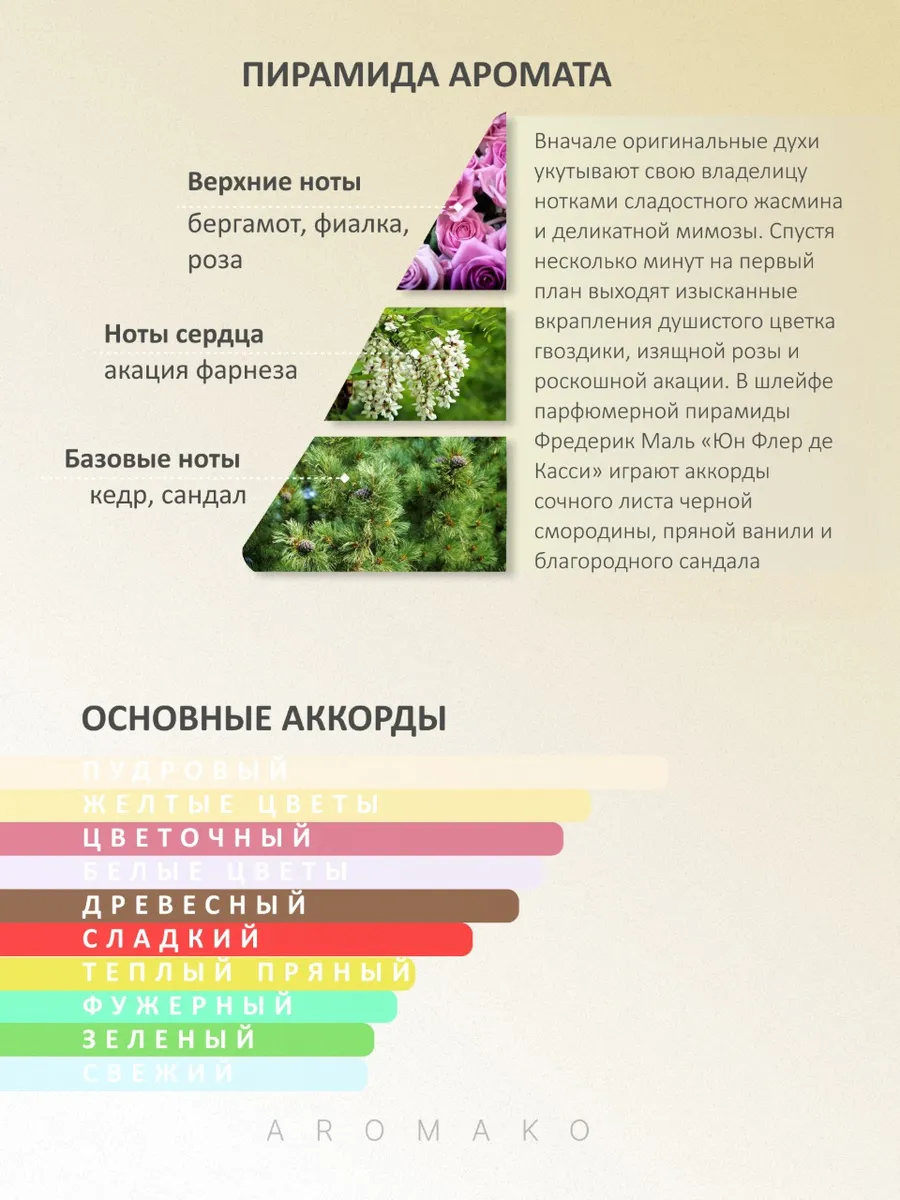 Парфюм — по мотивам по мотивам Une Fleur de Cassie Цветок Кассии, 15 мл