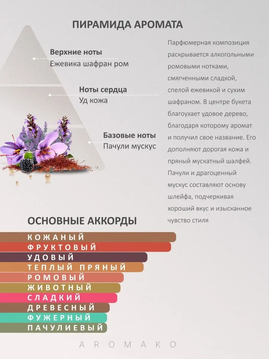 Парфюм — по мотивам ПО МОТИВАМ БАЙРЕДО ACCORD OUD, 15 мл