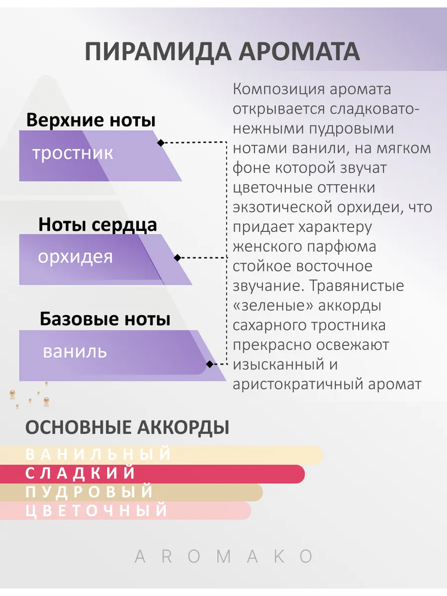 Парфюм — по мотивам по мотивам Черный Сахар, 15 мл