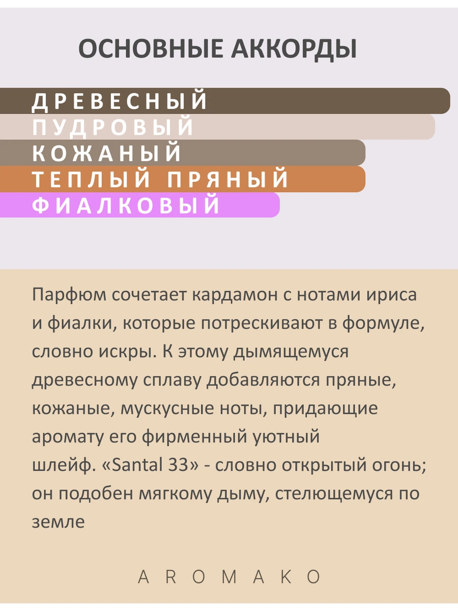 Масляные духи — Santal 33, 10 мл