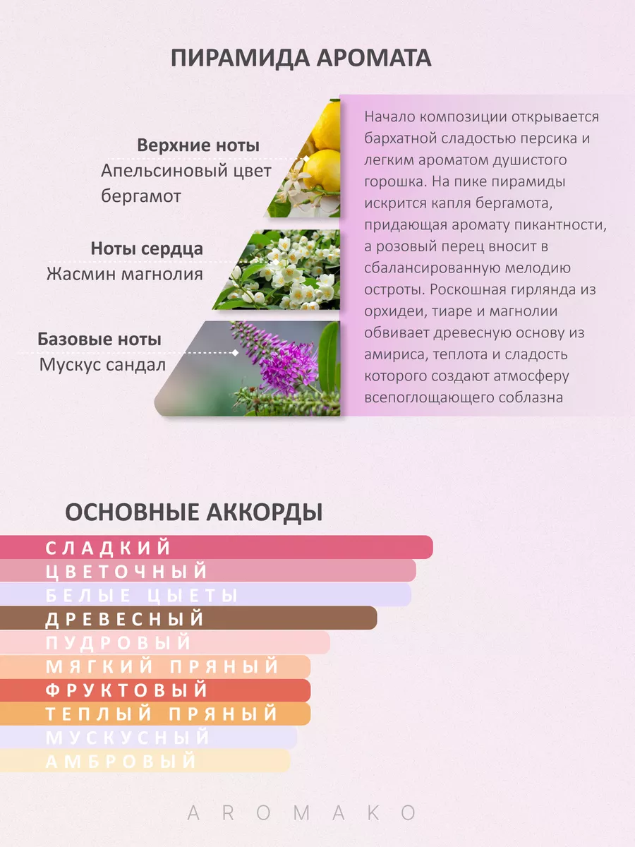 Масляные духи — по мотивам Givenchy – Play for Her, 3 мл