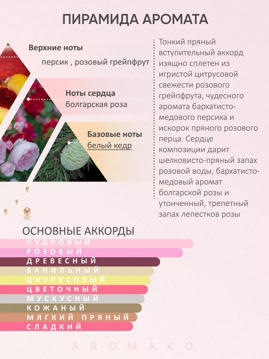 Масляные духи — по мотивам Devil tender, Ex nihilo, 3 мл