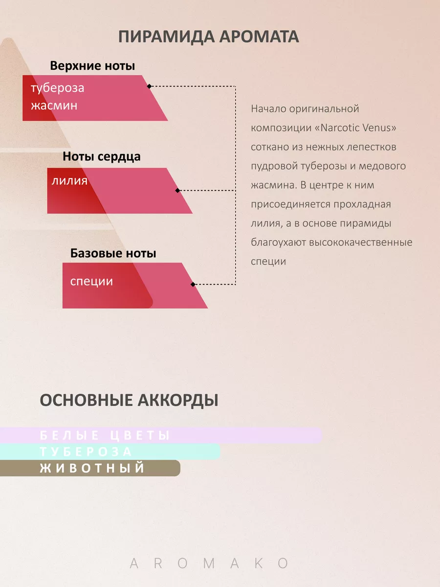 Масляные духи — по мотивам Nasomatto Narcotic Venus, 3 мл