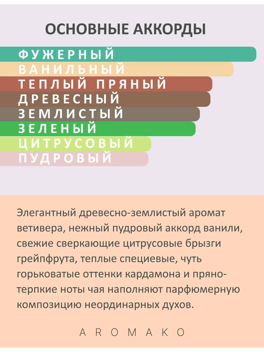 Масляные духи — Vetiver & Golden Vanilla, 10 мл