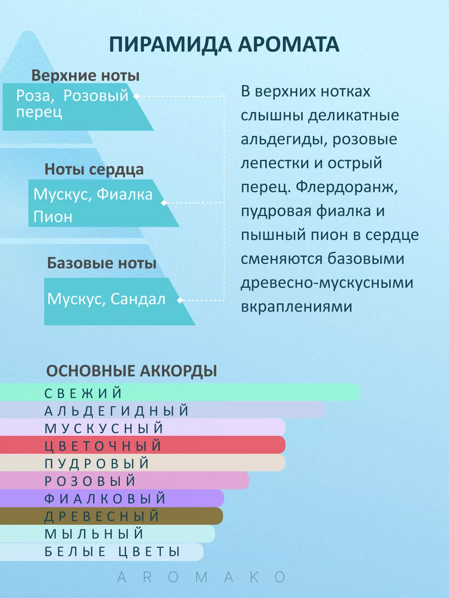 Масляные духи — по мотивам Byredo, Blanche, 3 мл