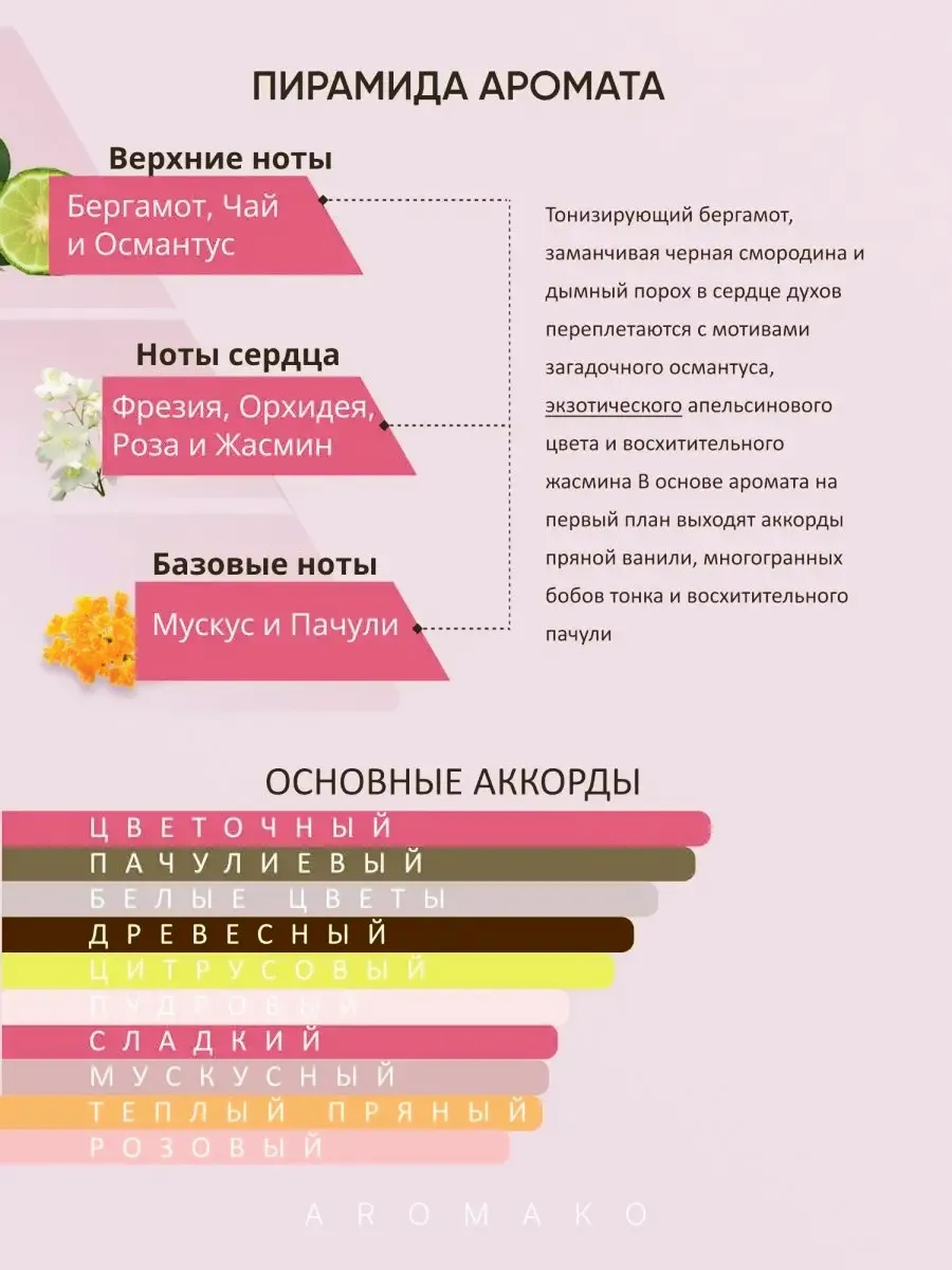 Парфюм — по мотивам ПО МОТИВАМ ФЛАУЭРБОМБ FLOWERBOMB NECTAR, 15 мл
