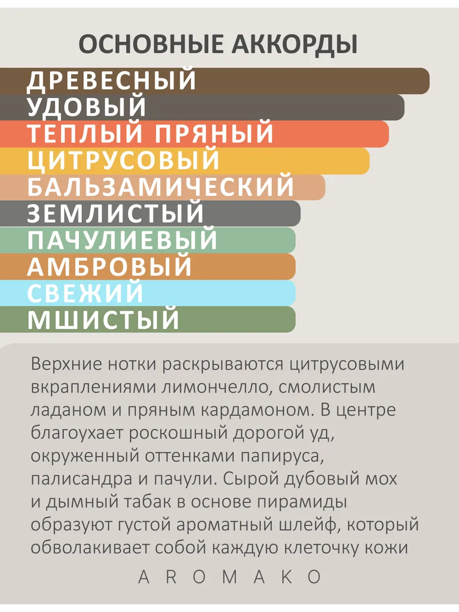 Масляные духи — по мотивам Byredo — Oud immortel, 3 мл