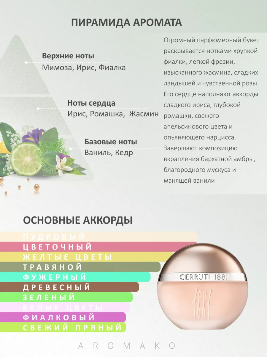 Набор миниатюр парфюма — 8×1,5 мл