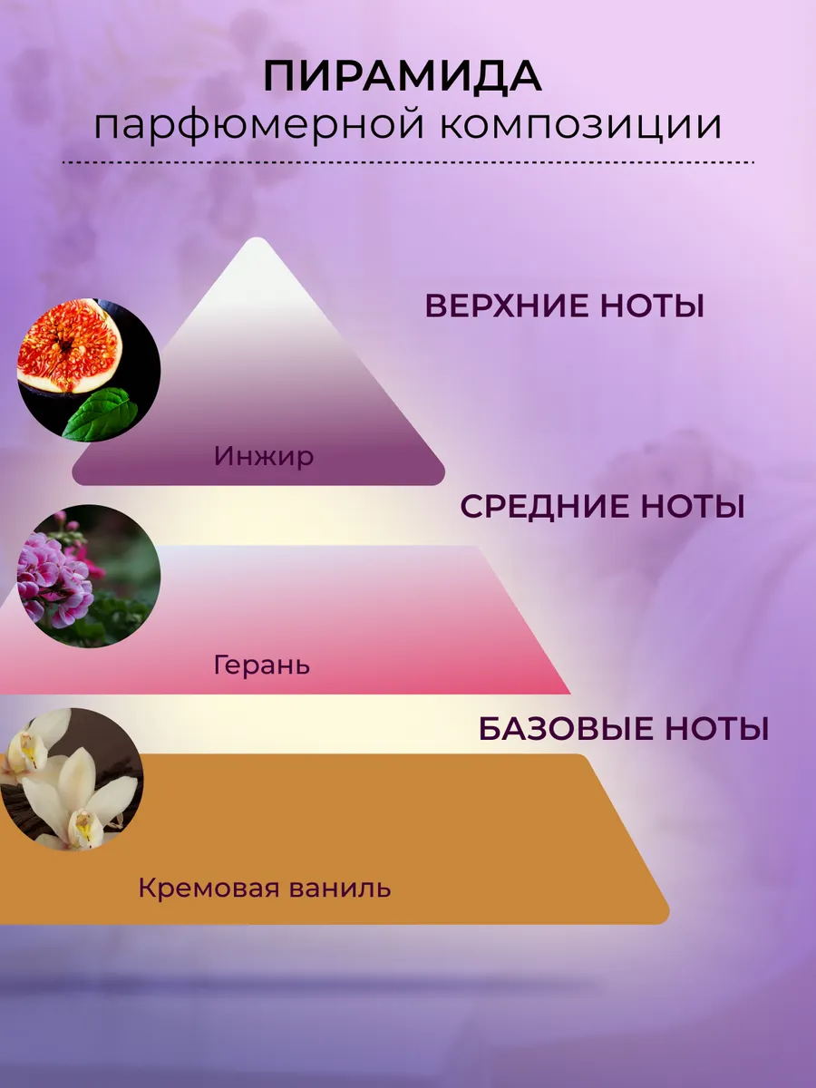 Масляные духи — Дикий инжи