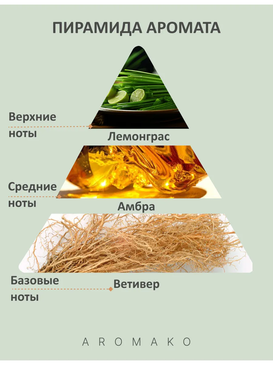 Парфюм — по мотивам по мотивам Лемонграсс, 15 мл