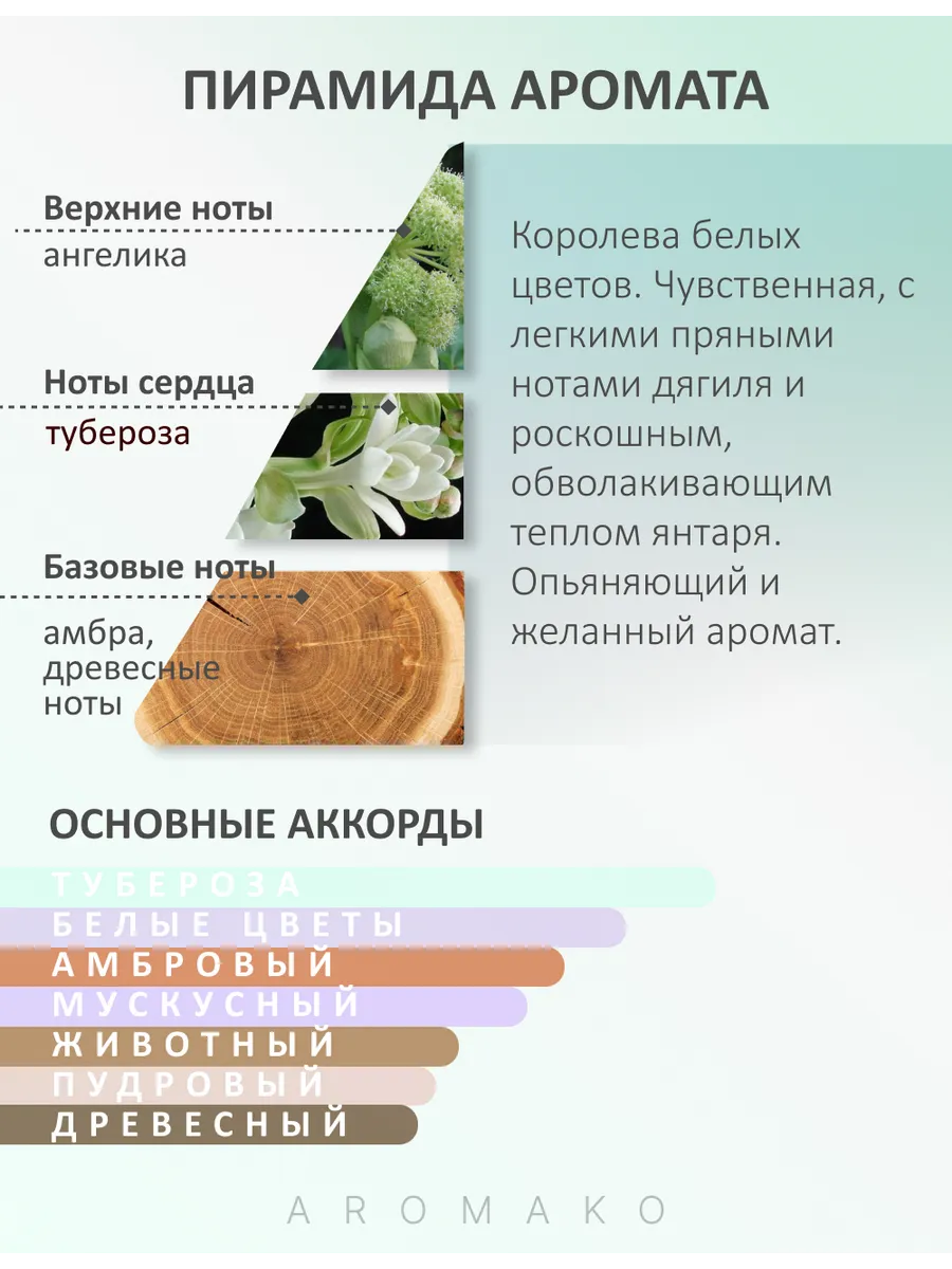 Масляные духи — по мотивам Jo Malone London — Tuberosa&angelica, 3 мл
