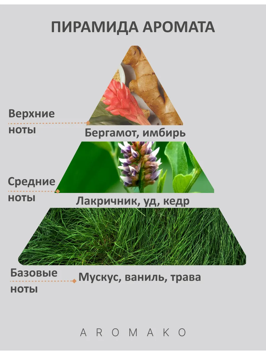 Масляные духи — по мотивам Oud for Happiness (Initio Parfums Prives), 3 мл