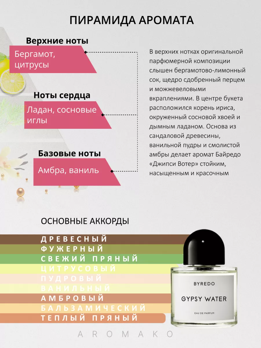 Набор миниатюр парфюма — 8×1,5 мл