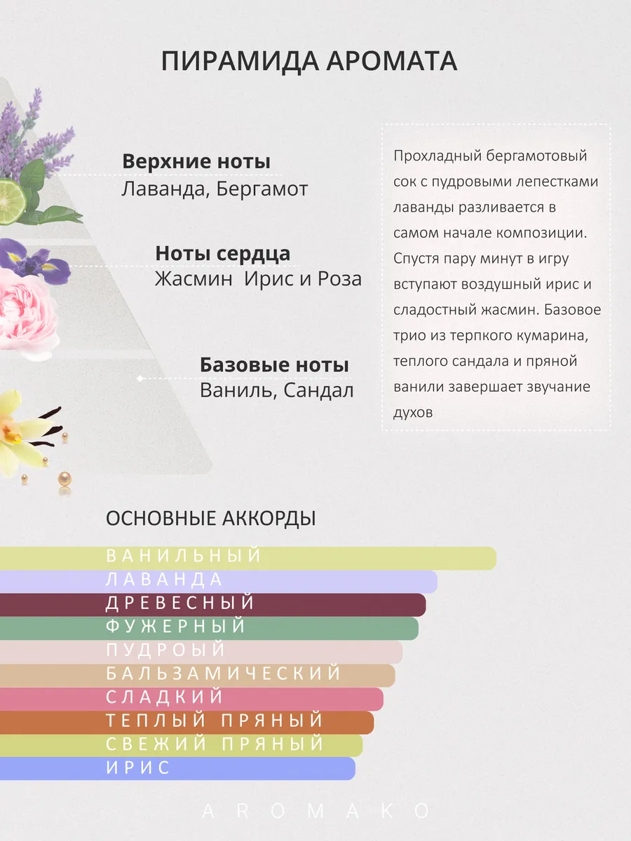 Масляные духи — по мотивам Mon Guerlain, 3 мл